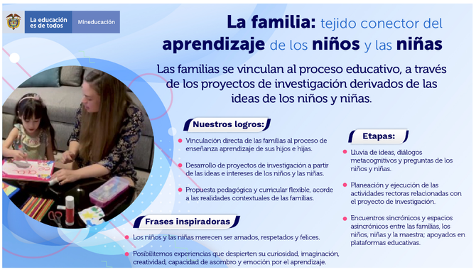 LA FAMILIA: Tejido conector del proceso de aprendizaje de los niños y las niñas